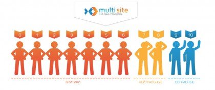 Картинка группирования клиентов