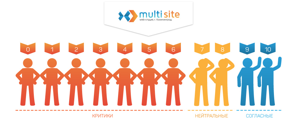 Картинка группирования клиентов