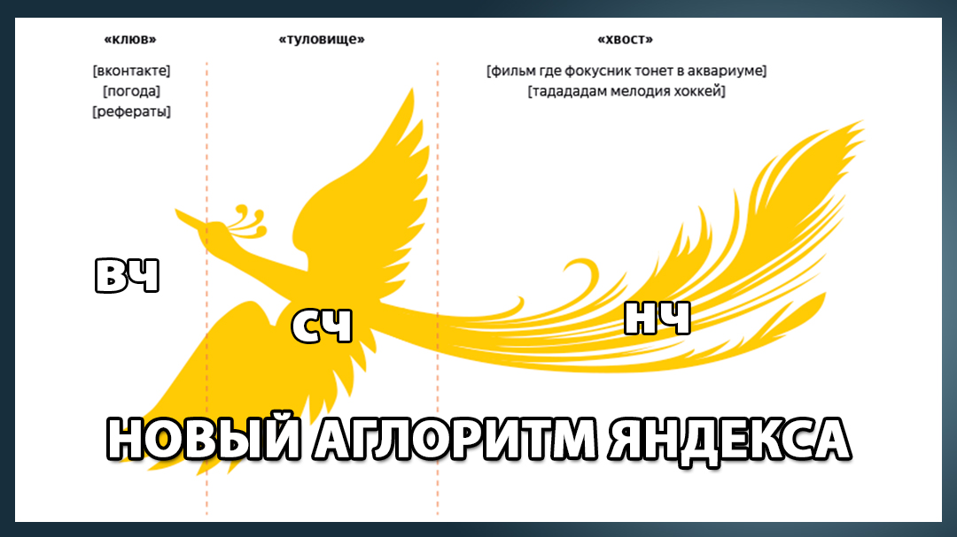 Алгоритм Яндекса - Палех