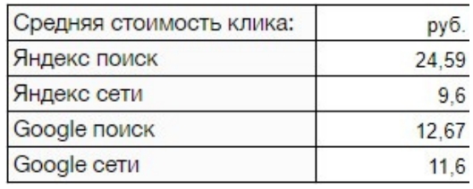 результаты рекламной кампании аэроблока