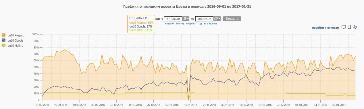 график позиций цветы39