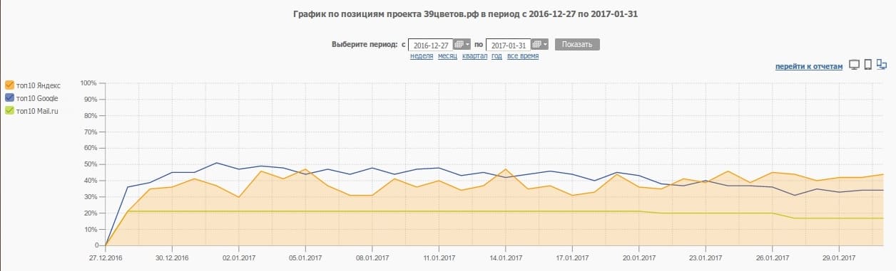 график позиций2 цветы39