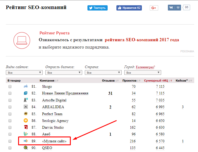 Рейтинг seo студий по России