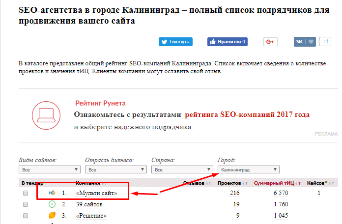 Рейтинг seo студий по Калининграду