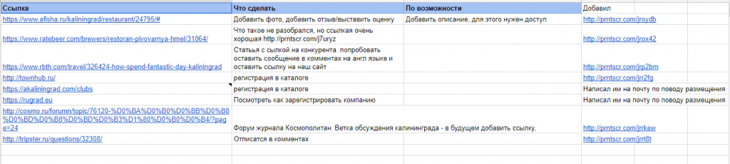 Отобранные внешние ссылки