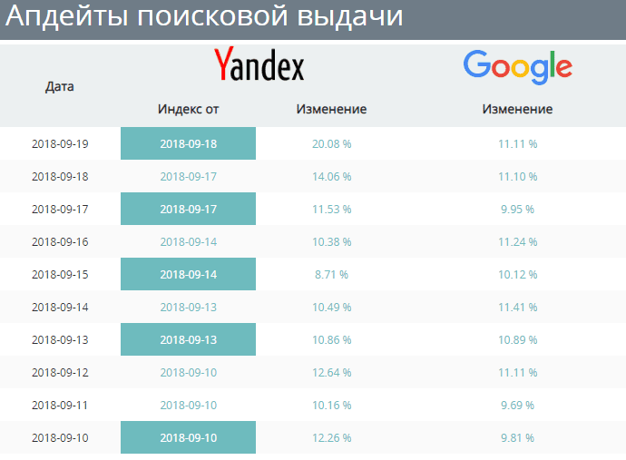 Пример апдейта ПС