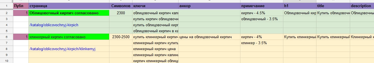 подготовка контента