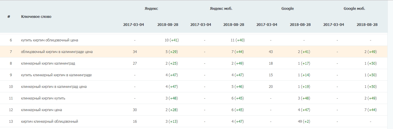 ВЧ-запросы
