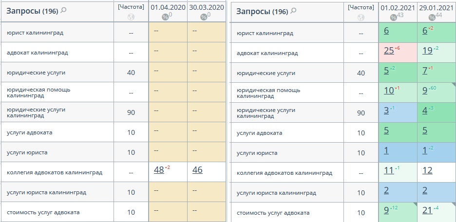 примеры запросов в топ-10