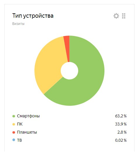 фото продвижение сайта автотематики