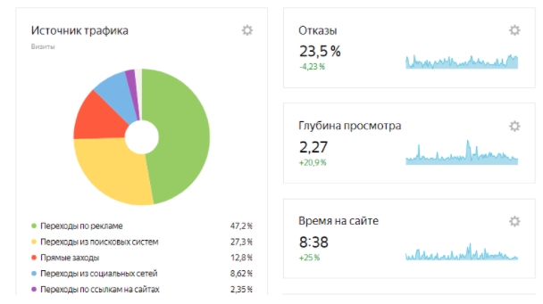 поведенческие
