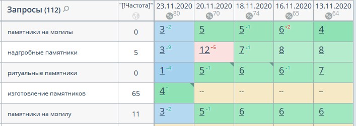 позиции сайта после редизайна