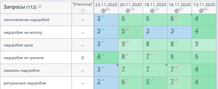 позиции после редизайна