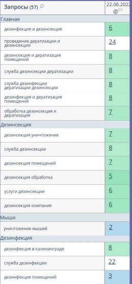 позиции сайта Дезстандарт