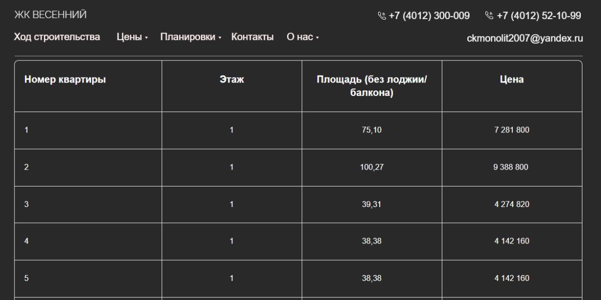 цены